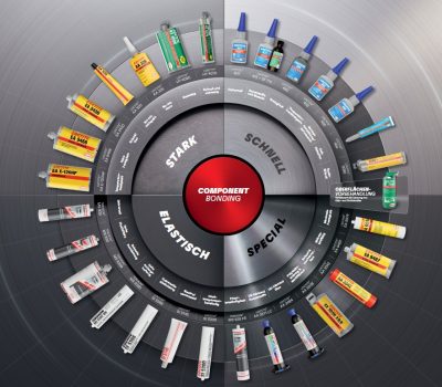 Loctite_Overview